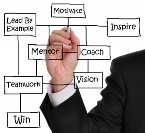 explorando-valores-coaching